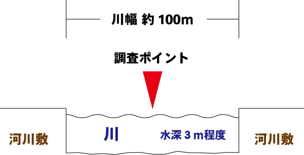 河川内調査１